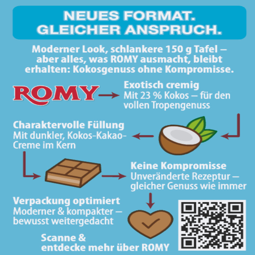 Bild von einer Infografik zur ROMY-Kokos-Schokolade mit Informationen zu neuem Verpackungsformat, Kokosanteil, Füllung, Rezeptur und einem QR-Code.